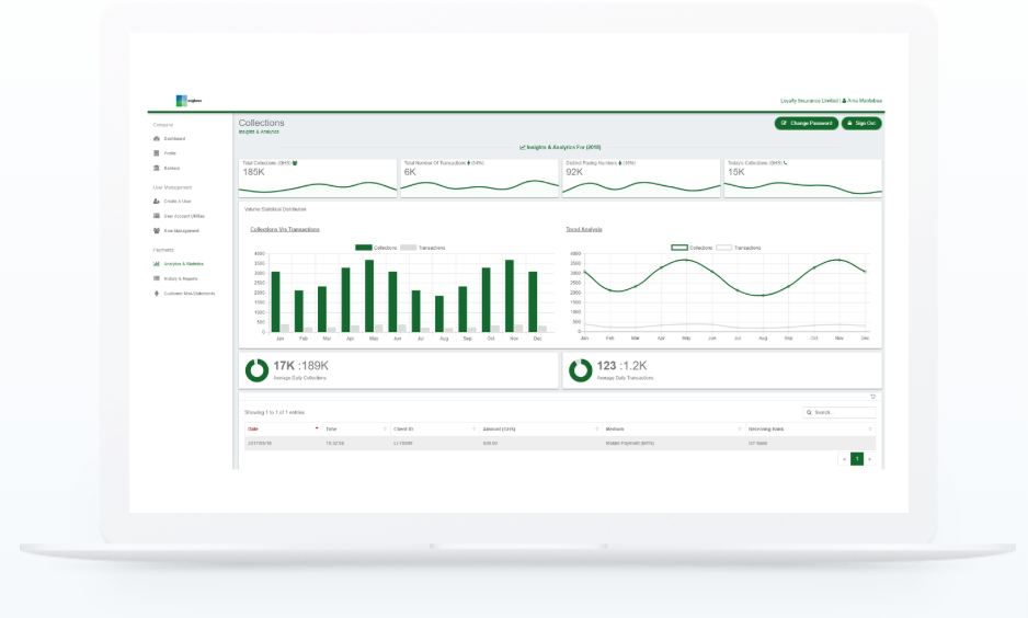 Managed Elasticsearch dashboard